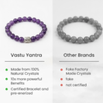 Amethyst Buddha Head Bracelet