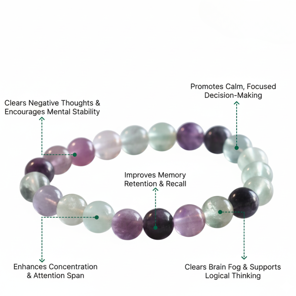 Multi Fluorite Bracelet (1)